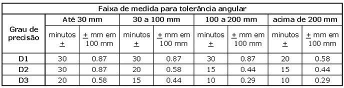 TableDescription automatically generated